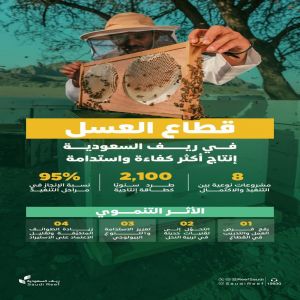 "ريف السعودية" يكشف عن اكتمال تنفيذ 5 مشاريع في قطاع تربية النحل