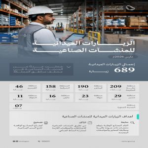 وزارة الصناعة والثروة المعدنية تنفذ 689 زيارة ميدانية على المنشآت الصناعية خلال شهر مارس 2026
