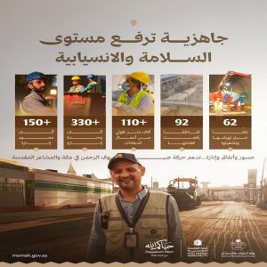 وزارة البلديات والإسكان: تهيئة أكثر من 60 نفقًا وتشغيل ما يزيد على 330 ألف وحدة إنارة بمكة والمشاعر لحج 1447هـ