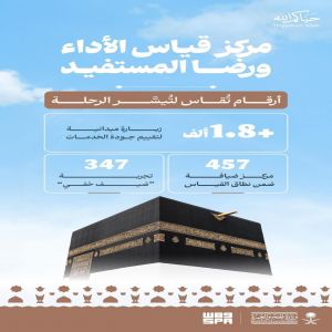 وزارة الحج والعمرة تواصل قياس تجربة ضيوف الرحمن عبر منظومة ميدانية ورقمية متكاملة