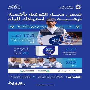 "مائي" ينفذ مبادرة لترشيد استهلاك المياه في مرافق الضيافة بمكة المكرمة والمدينة المنورة