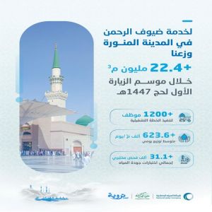 المياه الوطنية" توزّع أكثر من 22.4 مليون م3 خلال الموسم الأول للزيارة لحج 1447هـ بالمدينة المنورة