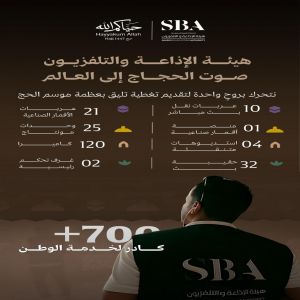 هيئة الإذاعة والتلفزيون: 700 ساعة بث مباشر لتغطية حج 1447هـ