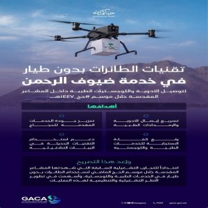 "الطيران المدني" يصدر أول تصريح تشغيلي لتوصيل الأدوية واللوجستيات الطبية بالطائرات بدون طيار في المشاعر المقدسة