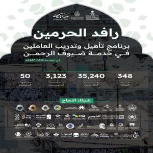 "رافد الحرمين" يؤهل أكثر من 35 ألف متدرب لخدمة ضيوف الرحمن بالمشاعر المقدسة