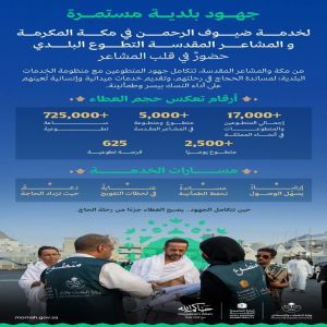 وزارة البلديات والإسكان: 725 ألف ساعة تطوعية و625 فرصة لخدمة ضيوف الرحمن في حج 1447هـ