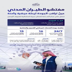 "الطيران المدني" يواصل أعماله الرقابية وجولاته الميدانية لمتابعة جودة الخدمات المقدمة لضيوف الرحمن في مرحلة المغادرة
