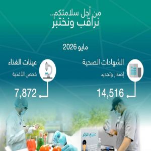 أمانة جدة تصدر وتجدد 14,516 شهادة صحية وتفحص 7,872 عينة غذاء خلال مايو