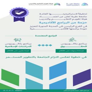 جامعة طيبة تحصل على اعتماد تقويم التعليم والتدريب لبرنامجي بكالوريوس الحقوق والدراسات الإسلامية