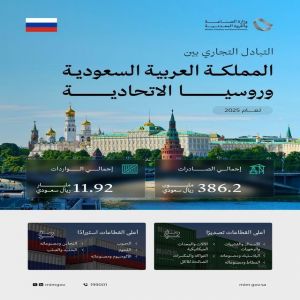 "وزير الصناعة" يشارك في منتدى سانت بطرسبورغ الاقتصادي الدولي 2026 بروسيا الاتحادية