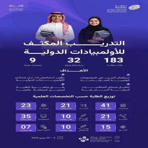 "موهبة" تؤهل 183 طالبًا وطالبة لتمثيل المملكة في الأولمبيادات والمسابقات الدولية