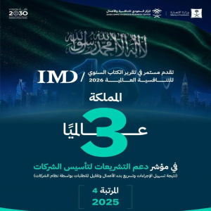 المملكة الـ3 عالميًا في دعم تأسيس الشركات والـ4 في تكافؤ الفرص الاقتصادية ضمن مؤشرات التجارة في تقرير التنافسية العالمية