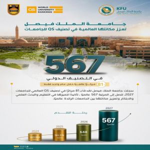 جامعة الملك فيصل تحقق تقدمًا بـ81 مركزًا في تصنيف QS العالمي للجامعات 2027