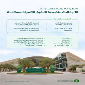 بخطى متسارعة.. منظومة "البيئة" تدعم الاستدامة البيئية والمائية والزراعية تحقيقًا لرؤية المملكة 2030