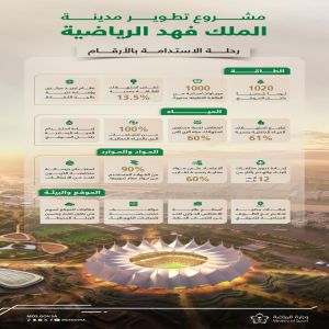 مشروع تطوير مدينة الملك فهد الرياضية يحقق مؤشرات متقدمة في الاستدامة وكفاءة الموارد