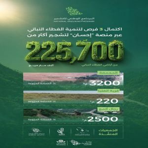 البرنامج الوطني للتشجير يعلن اكتمال 3 فرص تبرع عبر منصة "إحسان" لتشجير مساحات تتجاوز 225.7 ألف متر مربع