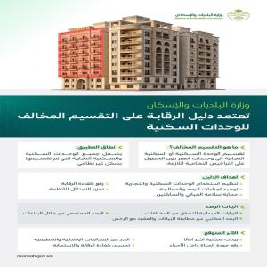 وزارة البلديات والإسكان تعتمد "دليل الرقابة على التقسيم المخالف للوحدات السكنية"