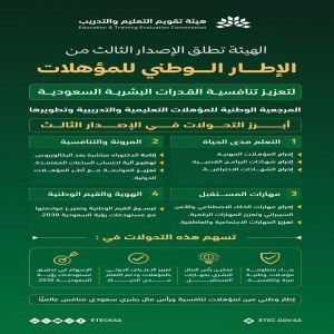 هيئة تقويم التعليم والتدريب تطلق الإصدار الثالث من الإطار الوطني للمؤهلات