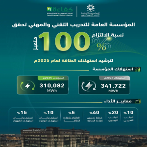 التدريب التقني يحقق أداءً متميزًا في ترشيد استهلاك الطاقة لعام 2025م