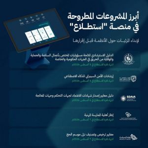 طرح (58) مشروعًا عبر منصة "استطلاع" لأخذ مرئيات العموم