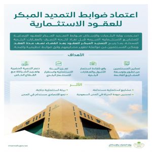 وزارة البلديات والإسكان تعتمد ضوابط التمديد المبكر للعقود الإيجارية للمشاريع الاستثمارية