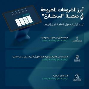 طرح (60) مشروعًا عبر منصة "استطلاع" لأخذ مرئيات العموم والقطاعين الحكومي والخاص