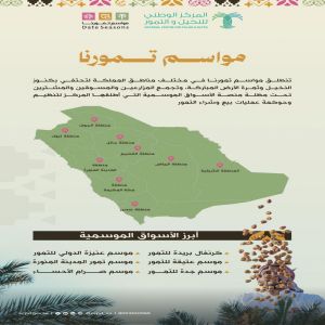 "مركز النخيل والتمور" يعلن انطلاق "مواسم تمورنا" في عدد من مناطق المملكة