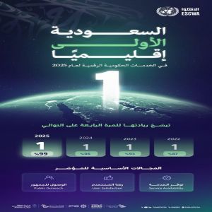 المملكة الأولى إقليميًا في الخدمات الحكومية الرقمية