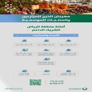 انطلاق مهرجان الخرج للمزارعين والمنتجات الموسمية بدعمٍ من أمانة الرياض