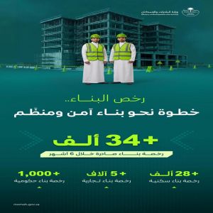 "البلديات والإسكان": إصدار أكثر من 34 ألف رخصة بناء خلال النصف الأول من 2026
