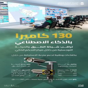 "هيئة الطرق": مركز التحكم الذكي يراقب شبكة الطرق بـ130 كاميرا مدعومة بالذكاء الاصطناعي