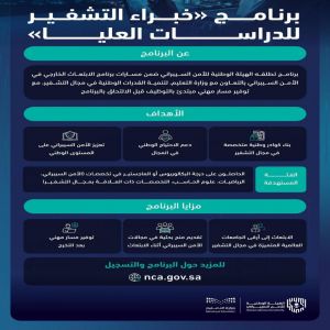 الهيئة الوطنية للأمن السيبراني تطلق برنامج "خبراء التشفير للدراسات العليا"