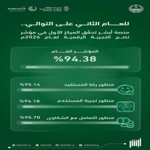 "أبشر" تتصدّر المنصات الحكومية الرقمية في مؤشر نضج التجربة الرقمية 2026