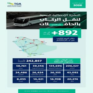 هيئة النقل: النقل بالحافلات "بين المدن" يسجل 892 ألف راكب خلال الربع الثاني من عام 2026