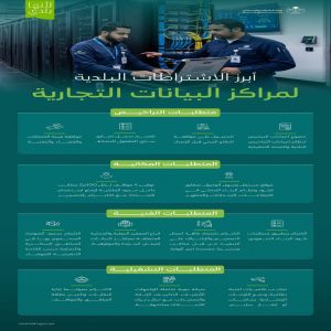 "البلديات والإسكان" تعتمد الاشتراطات البلدية لمراكز البيانات التجارية لتعزيز جاهزية البنية التحتية الرقمية