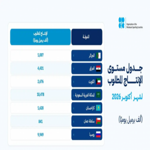 المملكة وروسيا والعراق والكويت وكازاخستان والجزائر وعُمان تؤكد مجددًا التزامها باستقرار السوق البترولية