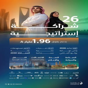 صندوق تنمية الموارد البشرية يعزز تنمية الكوادر الوطنية مع احتياجات عبر 26 شراكة إستراتيجية