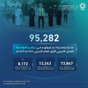 المؤسسة العامة للتدريب التقني والمهني تعلن قبول أكثر من (95) ألفًا للفصل الأول من العام التدريبي 1448هـ