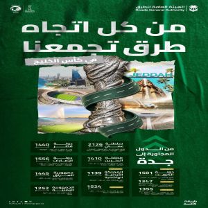 "هيئة الطرق": مسارات برية متعددة تدعم وصول جماهير بطولة خليجي 27 إلى جدة