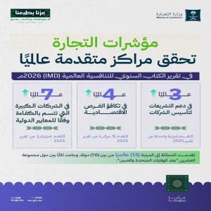 المملكة تحقق مراكز متقدمة عالميًا في مؤشرات (التجارة)