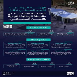 الهيئة الوطنية للأمن السيبراني تُطلق النسخة السادسة من "الحملة الوطنية للتوعية بالأمن السيبراني"