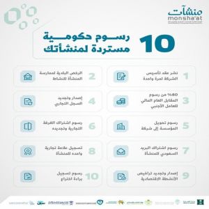 مبادرة «استرداد» تتيح للمنشآت استعادة 10 رسوم حكومية مرتبطة بالأعمال