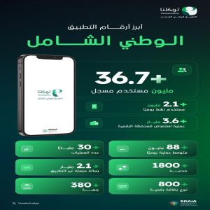 كابسارك شريك وطني في مؤتمر البترول العالمي الخامس والعشرين بالرياض