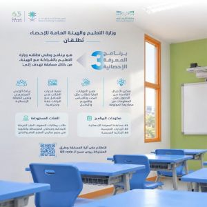 الهيئة العامة للإحصاء تطلق النسخة الثالثة من برنامج "المعرفة الإحصائية"
