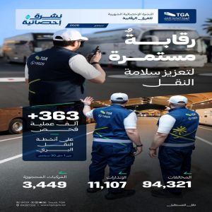 الهيئة العامة للنقل تنفذ أكثر من 363 ألف عملية فحص رقابية خلال سبتمبر 2026م