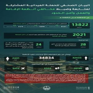 خلال أسبوع.. ضبط 13822 مخالفًا لأنظمة الإقامة والعمل وأمن الحدود