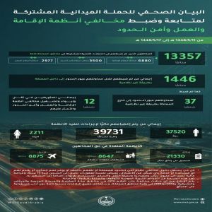 ضبط 13357 مخالفًا لأنظمة الإقامة والعمل وأمن الحدود خلال أسبوع