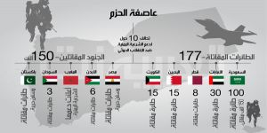 ثلاث دول فقط تعارض وتستنكر "عاصفة الحزم"