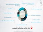 افكار خاطئة  شائعة عن الموهوب 
