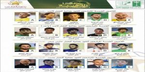 اتحاد الكرة: الكمبيوتر اختار المرشحين لجائزة الكرة الذهبية